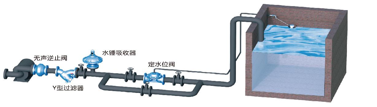 遥控浮球阀安装图图片